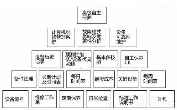 模块,它通过有效的计划安排,确保以最低的成本,向客户提供产品和服务