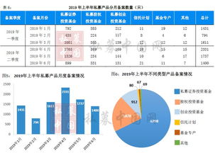 一文看懂2019上私募行业的真相