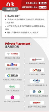 一图看懂华兴资本2018全年业绩报告