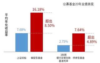 成功人士贯穿一生的秘密 这个公式太逆天了