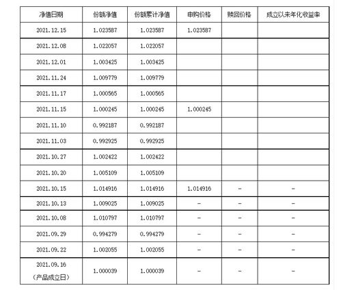 年末中外合资理财公司动作不断 工银高盛合资理财公示,贝莱德建信权益产品又上新