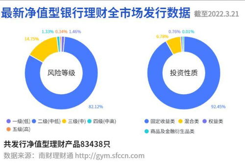 纯固收 年化收益超7 ,长跑冠军花落谁家 信银产品重仓城投债丨机警理财日报 3月22日