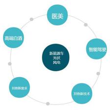 新科技开启怎样的生活?如何把握投资机会?