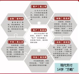 现代支付出席 互联网金融法规知识高级培训