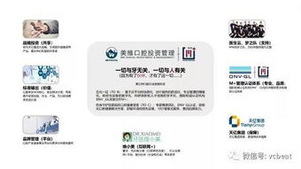 不满连锁扩张亏损现状 口腔行业黑马美维开创全新 事业合伙人 模式