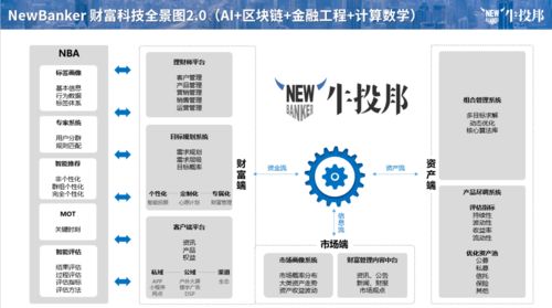 信托公司财富管理数字化建设的观察与架构简述 三
