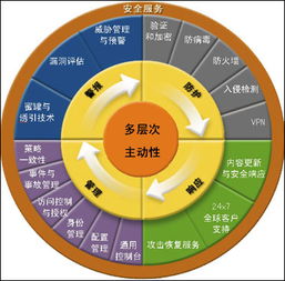 赛迪网的投资赛迪