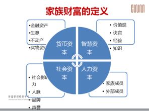 中欧芮萌教授民享授课 财富管理的未来 ,一堂价值百万的投资课