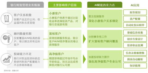 财富管理的人工智能之路到头了么