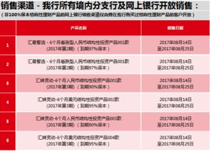 最新投资理财产品 2017年8月14日 │ 发行公告