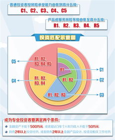 证券期货投资者适当性管理办法 7月1日起正式实施