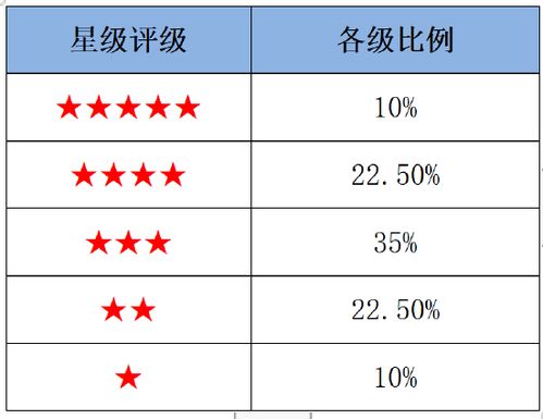 养老金产品规模超2.11万亿,22家管理机构投资运作产品数量超601只