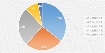 我国资产管理机构esg投资实践及趋势展望