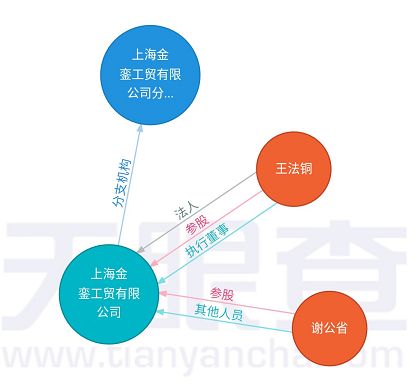 何方神圣 这个温州人被罚近14亿元