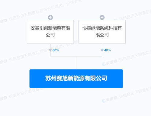 协鑫集成投资成立新公司,业务含风电场相关系统研发