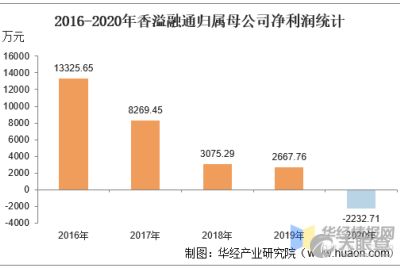 浙江烟草投资管理有限责任公司