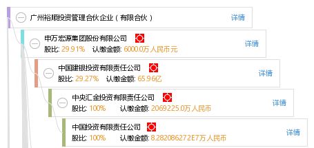 广州裕顺投资管理合伙企业 有限合伙