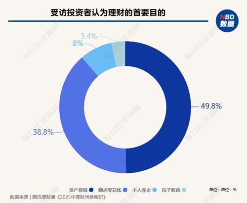 去年固收类资产稳中有进 固收类理财产品平均年化收益率达3.47 ,逾千只债券类基金年化收益率超过5