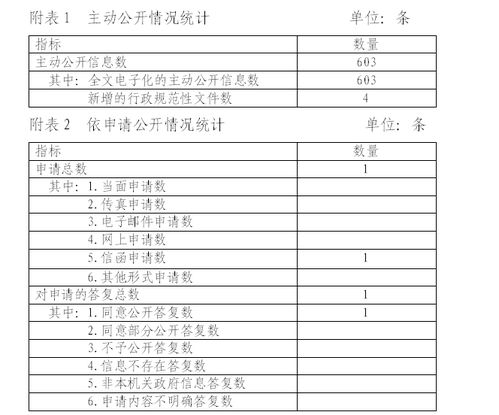 广州市白云区人民政府门户网站