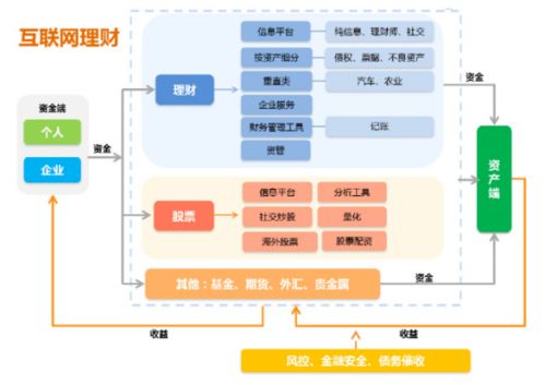 投资专题 适合普通人投资的8类理财产品 上