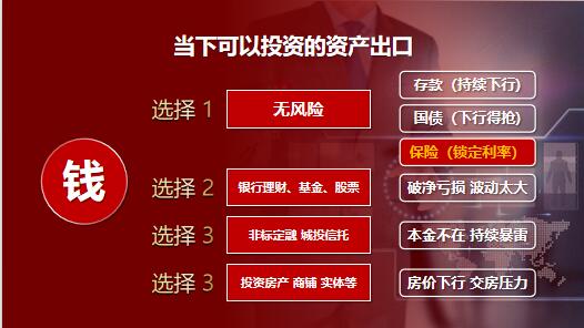 2023年3.0时代客户对于投资决定投资理财产品解析24页.pptx