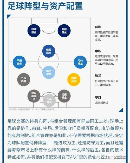 财商升级 看欧洲杯学投资,如何成为最佳投资 射手