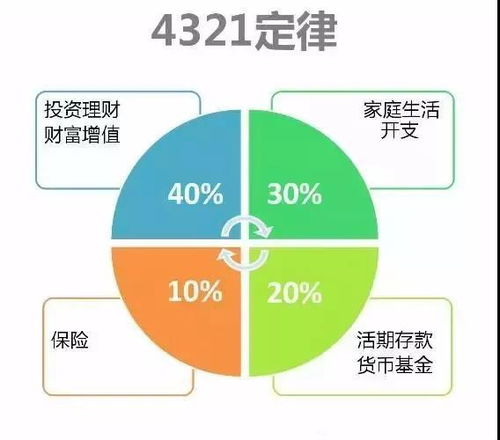 投资教育 过了30岁,知道这些家庭理财方法能帮你赚更多的钱