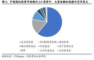盈科资本 金融机构最佳资产管理人及产业龙头重要战略投资者