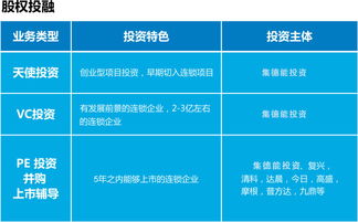 门店投资管理