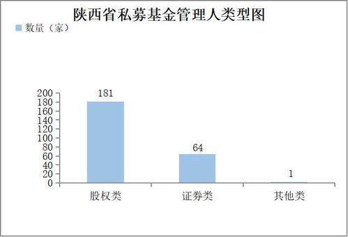陕西省2025年4月私募基金报告