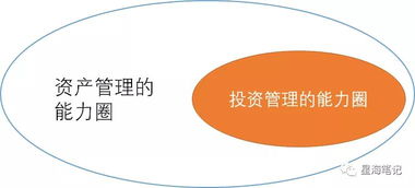 资管热点 资产管理 投资管理