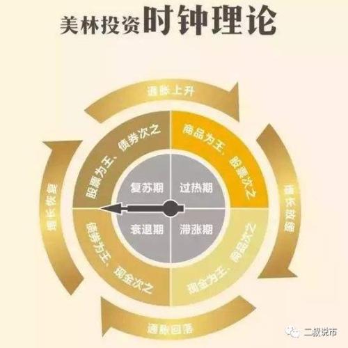 为什么 大类资产展望 很难靠谱