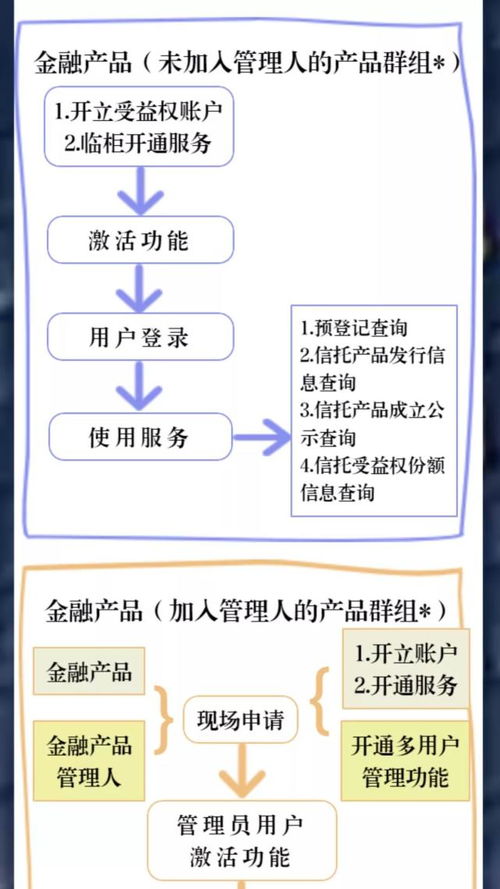 中国信登投资者综合服务暨产品发布服务已正式上线