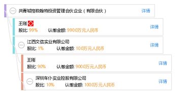 共青城格锐翰特投资管理合伙企业 有限合伙