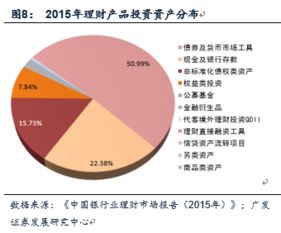 一文看懂金融杠杆中的委外投资