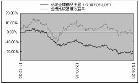 信诚全球商品主题证券投资基金 lof 2013半年度报告摘要 图