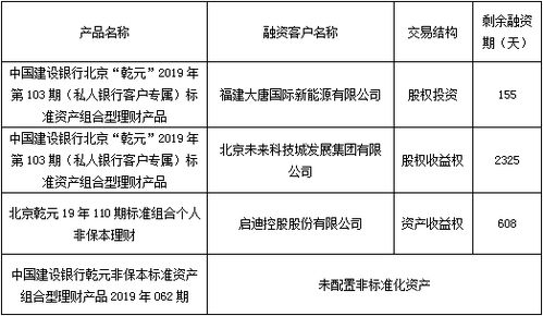 北京市分行