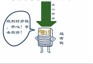 汇福集团图解金融工具,带你更好掌握财富
