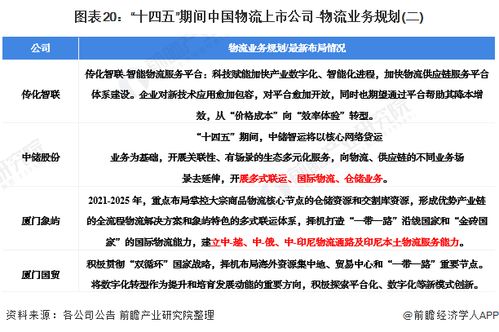 2022年物流行业上市公司全方位对比 附业务布局汇总 业绩对比 业务规划等