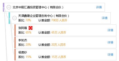 北京中宸汇通投资管理中心 有限合伙