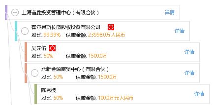 上海首鑫投资管理中心 有限合伙