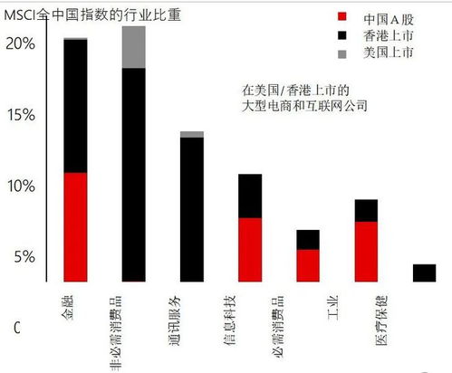 汇丰投资管理 创新主题推动资金涌入中国资产