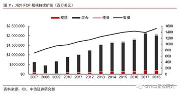 大资管行业新格局的构建和展望