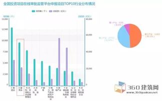 发改委 构建投资管理大数据平台,项目审批变透明