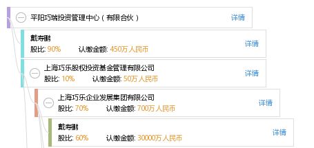 平阳巧瑞投资管理中心 有限合伙
