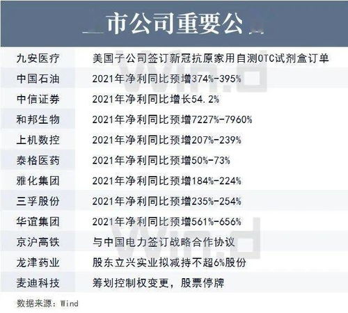 陆家嘴财经早餐2022年1月13日星期四