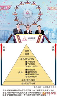 年金vs其他退休投资方案