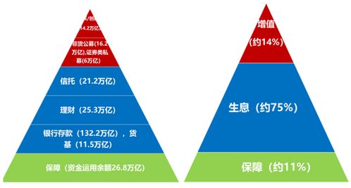 聚焦财富管理需求,提升投资者回报 投资者回报白皮书系列研究报告之引言篇