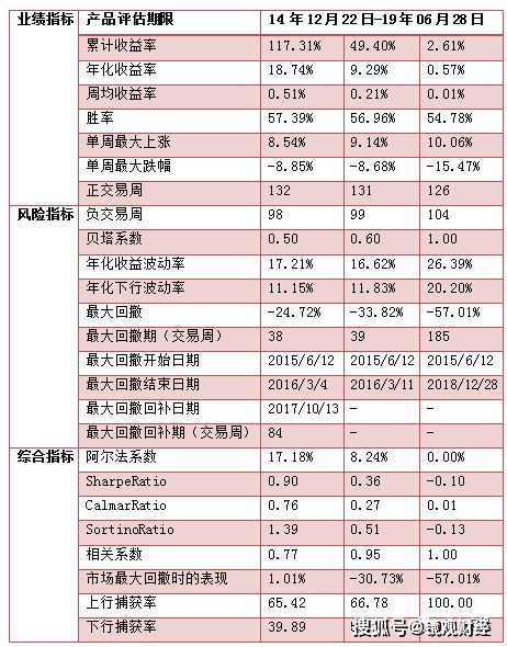 如何选择首发基金