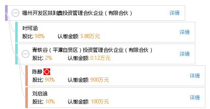 福州开发区燚则鑫投资管理合伙企业（有限合伙） 投资管理实践与前景